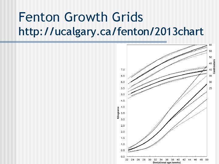 Fenton Growth Grids http: //ucalgary. ca/fenton/2013 chart 