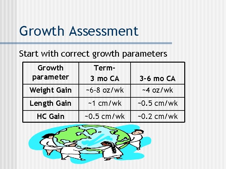 Growth Assessment Start with correct growth parameters Growth parameter Term 3 mo CA 3