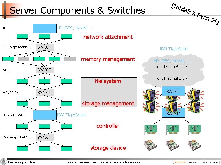 Server Components & Switches [Te tzla ff & HP, DEC, Novell, … IP, …