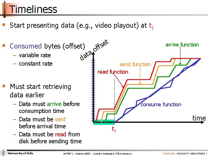 Timeliness § Start presenting data (e. g. , video playout) at t 1 §
