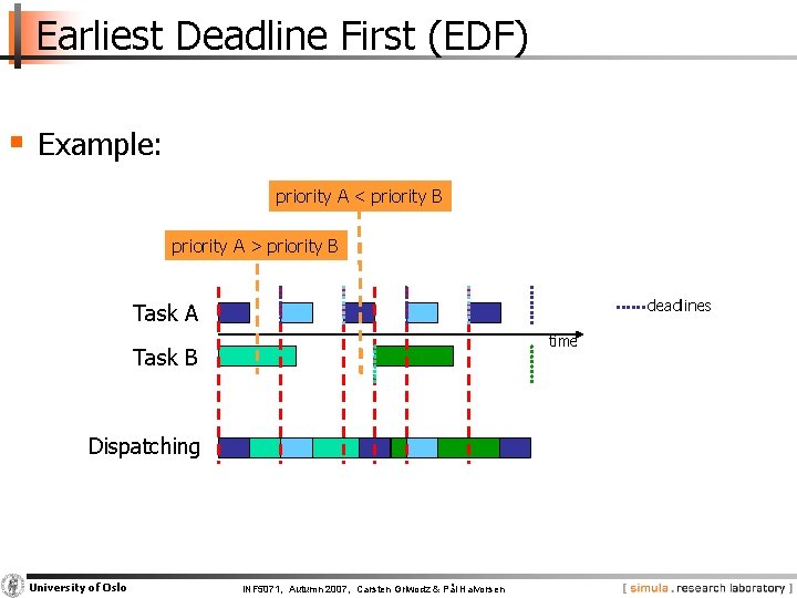 Earliest Deadline First (EDF) § Example: priority A < priority B priority A >