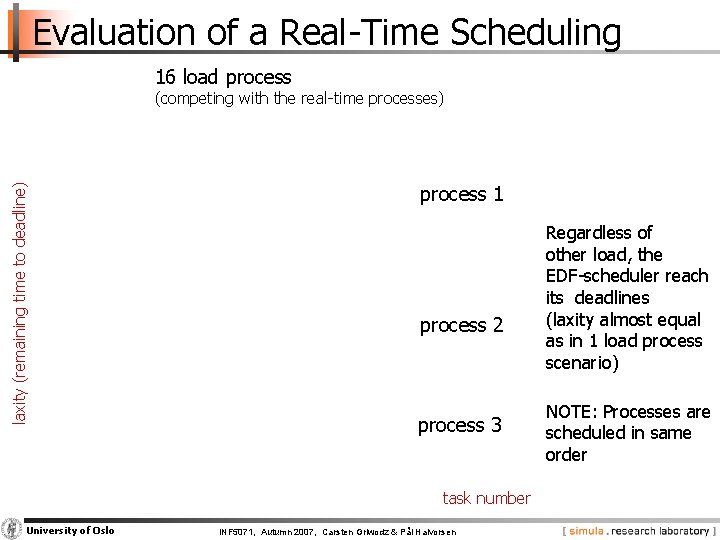 Evaluation of a Real-Time Scheduling 16 load process laxity (remaining time to deadline) (competing