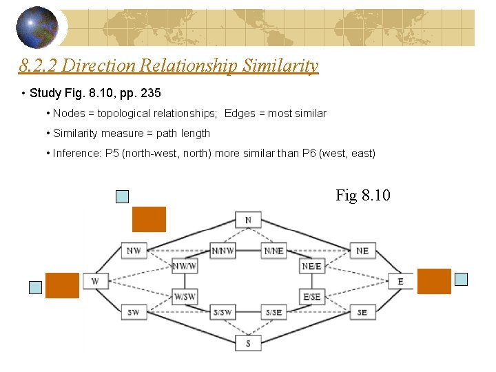 8. 2. 2 Direction Relationship Similarity • Study Fig. 8. 10, pp. 235 • 8. 2. 2 Direction Relationship Similarity • Study Fig. 8. 10, pp. 235 •