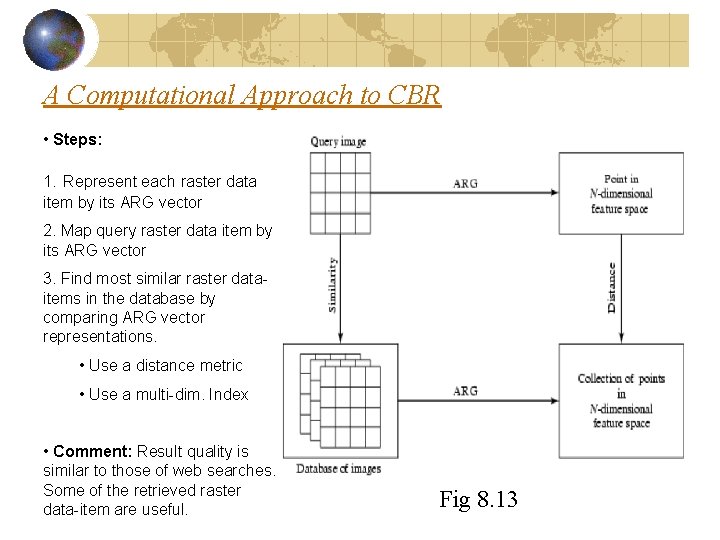 A Computational Approach to CBR • Steps: 1. Represent each raster data item by A Computational Approach to CBR • Steps: 1. Represent each raster data item by