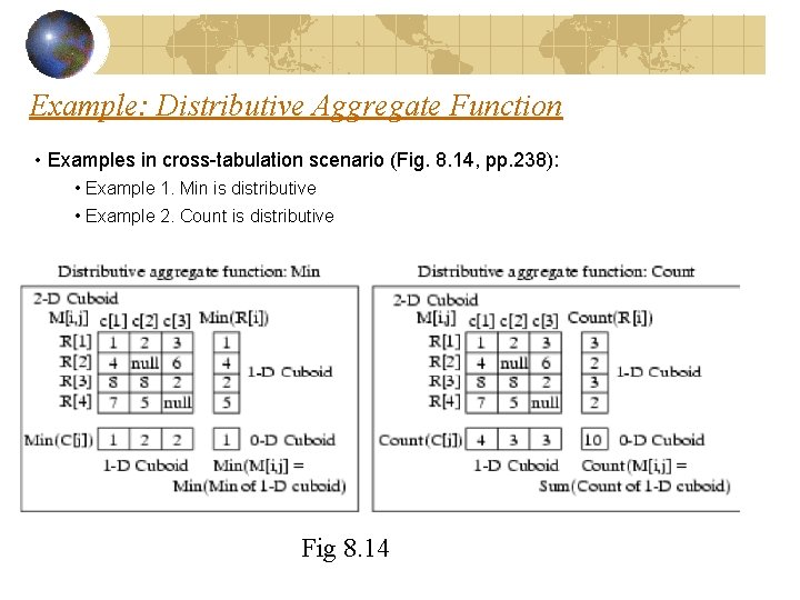 Example: Distributive Aggregate Function • Examples in cross-tabulation scenario (Fig. 8. 14, pp. 238): Example: Distributive Aggregate Function • Examples in cross-tabulation scenario (Fig. 8. 14, pp. 238):