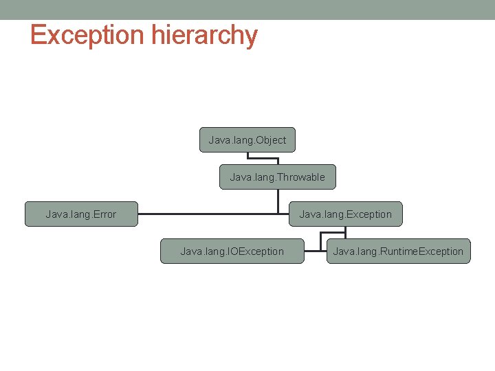 Exception hierarchy Java. lang. Object Java. lang. Throwable Java. lang. Error Java. lang. Exception