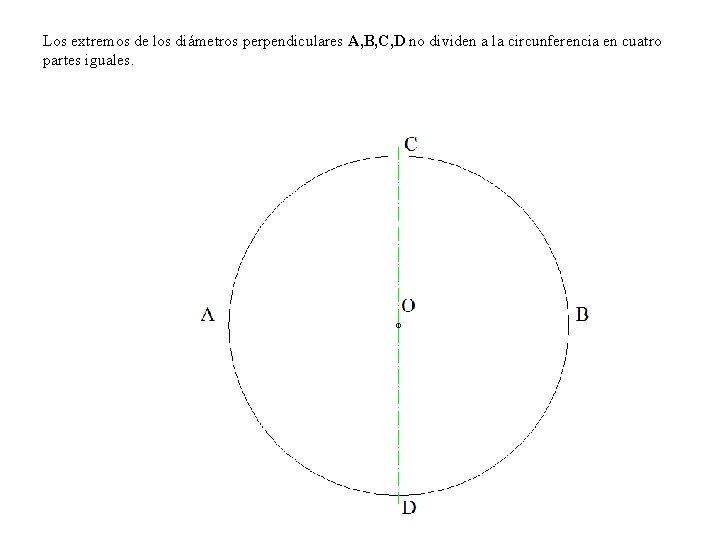 Los extremos de los diámetros perpendiculares A, B, C, D no dividen a la