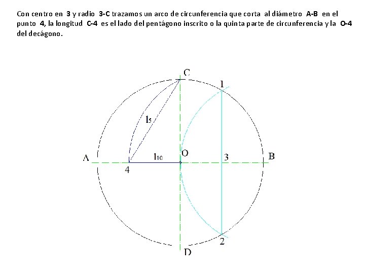 Con centro en 3 y radio 3 -C trazamos un arco de circunferencia que