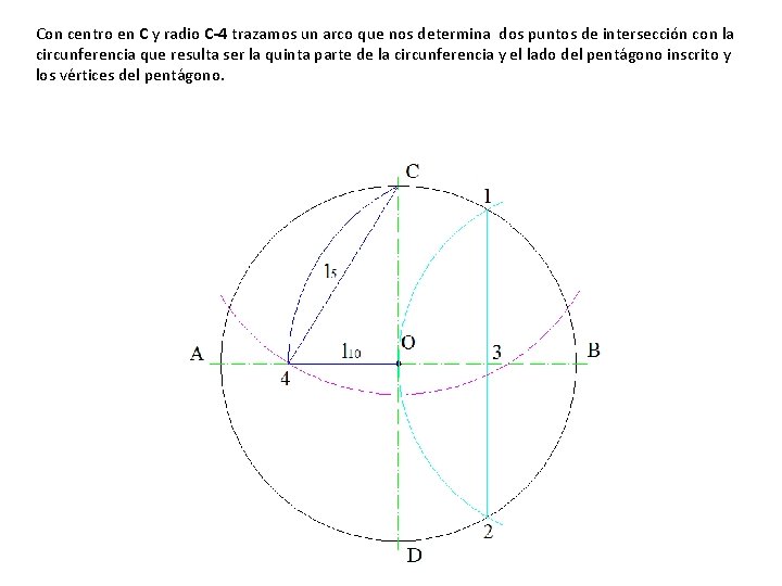 Con centro en C y radio C-4 trazamos un arco que nos determina dos