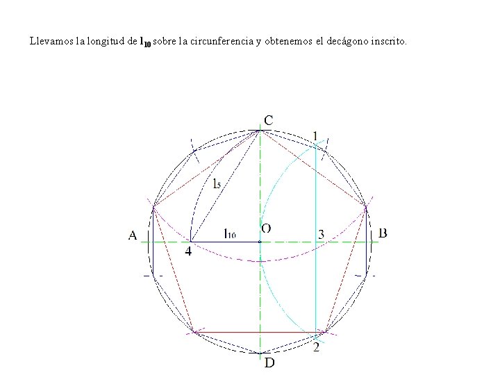 Llevamos la longitud de l 10 sobre la circunferencia y obtenemos el decágono inscrito.