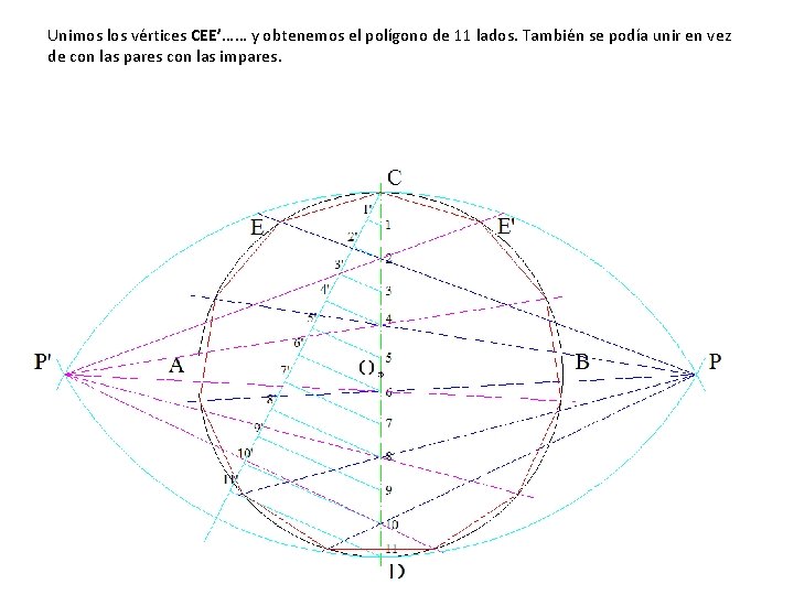 Unimos los vértices CEE’…… y obtenemos el polígono de 11 lados. También se podía