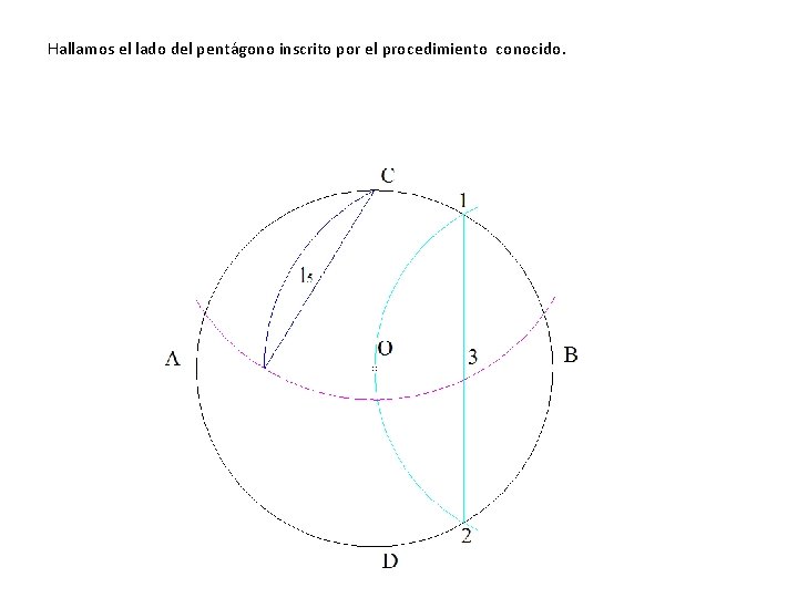 Hallamos el lado del pentágono inscrito por el procedimiento conocido. 
