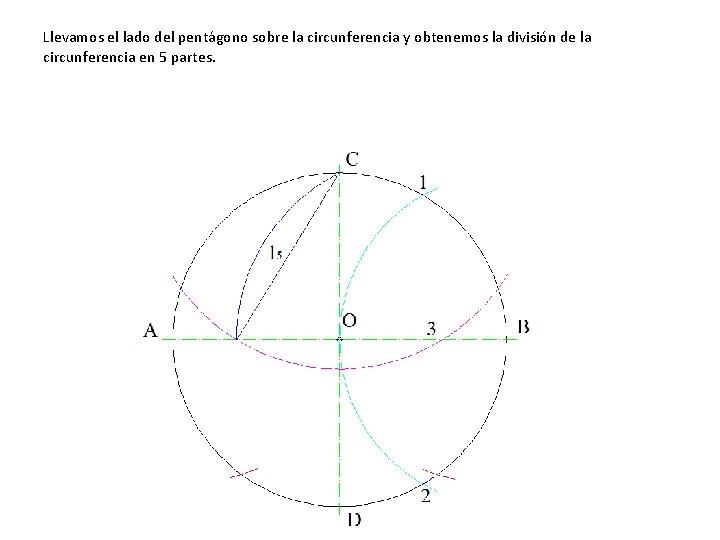 Llevamos el lado del pentágono sobre la circunferencia y obtenemos la división de la