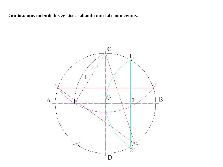Continuamos uniendo los vértices saltando uno tal como vemos. 