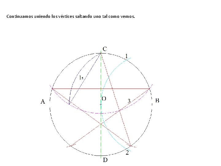 Continuamos uniendo los vértices saltando uno tal como vemos. 