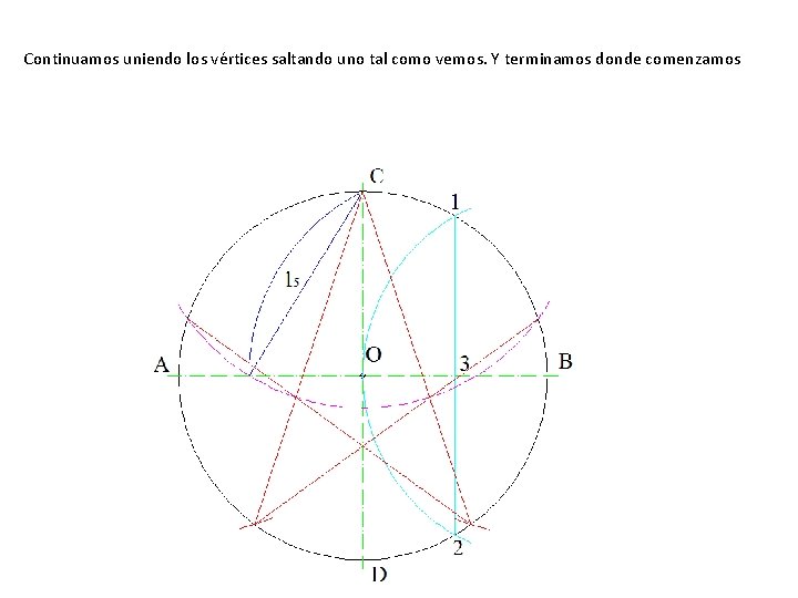 Continuamos uniendo los vértices saltando uno tal como vemos. Y terminamos donde comenzamos 