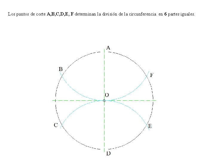Los puntos de corte A, B, C, D, E, F determinan la división de