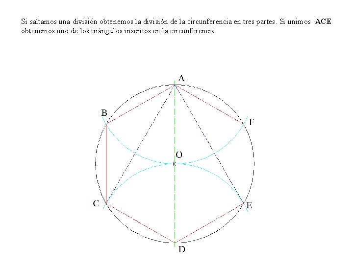 Si saltamos una división obtenemos la división de la circunferencia en tres partes. Si
