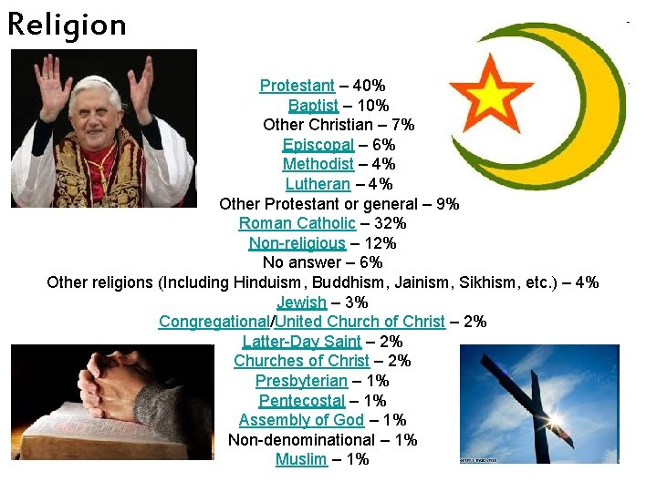 Religion Protestant – 40% Baptist – 10% Other Christian – 7% Episcopal – 6%