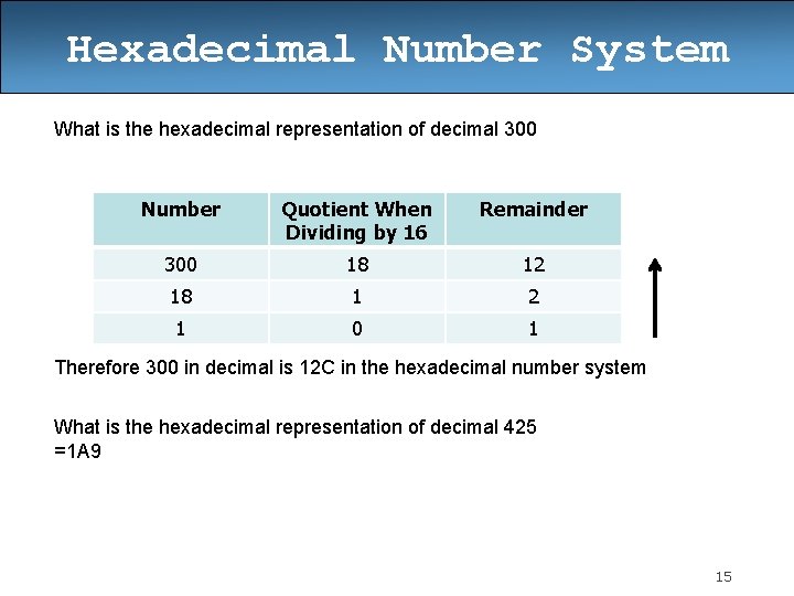 Hexadecimal Number System What is the hexadecimal representation of decimal 300 Number Quotient When Hexadecimal Number System What is the hexadecimal representation of decimal 300 Number Quotient When