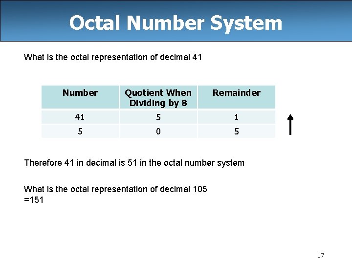 Octal Number System What is the octal representation of decimal 41 Number Quotient When Octal Number System What is the octal representation of decimal 41 Number Quotient When
