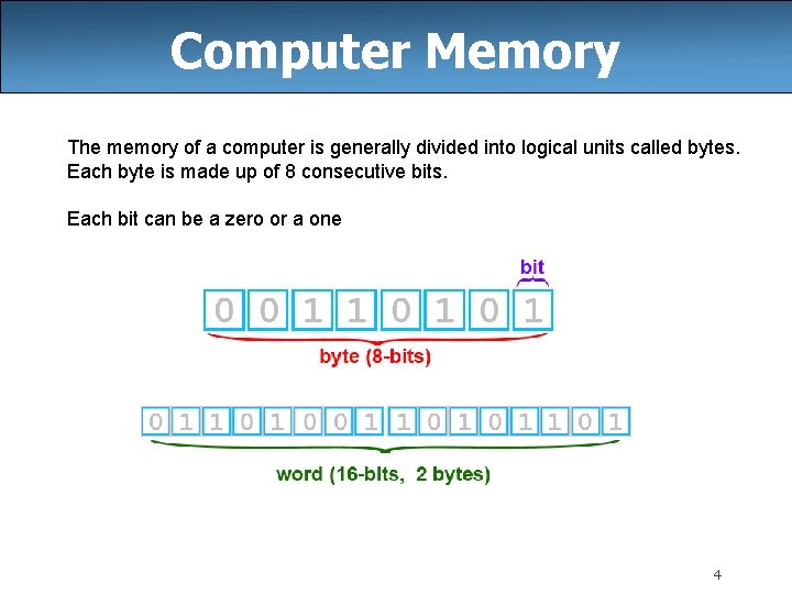 Computer Memory The memory of a computer is generally divided into logical units called Computer Memory The memory of a computer is generally divided into logical units called