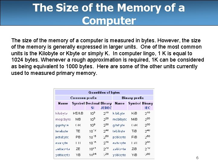 The Size of the Memory of a Computer The size of the memory of The Size of the Memory of a Computer The size of the memory of