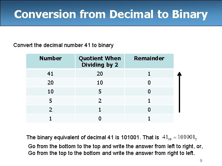 Conversion from Decimal to Binary Convert the decimal number 41 to binary Number Quotient Conversion from Decimal to Binary Convert the decimal number 41 to binary Number Quotient