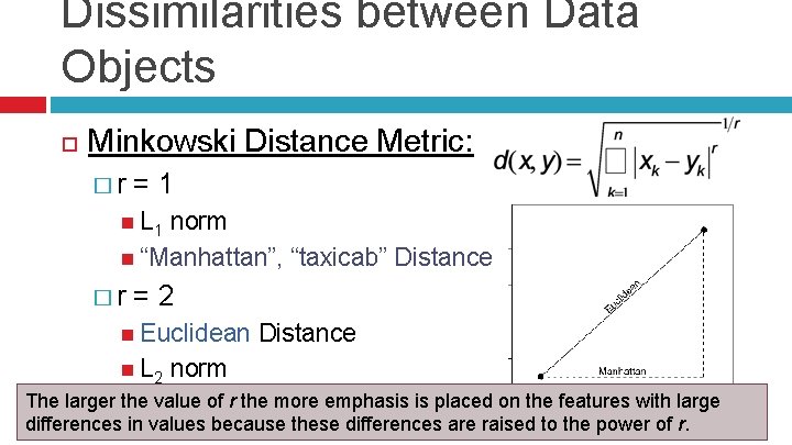 Dissimilarities between Data Objects Minkowski Distance Metric: �r =1 L 1 norm “Manhattan”, “taxicab”