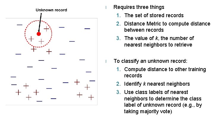 l Requires three things 1. The set of stored records 2. Distance Metric to