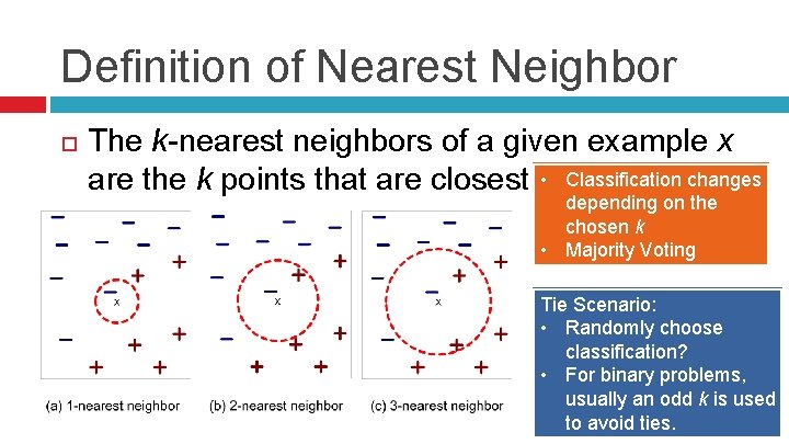 Definition of Nearest Neighbor The k-nearest neighbors of a given example x • Classification