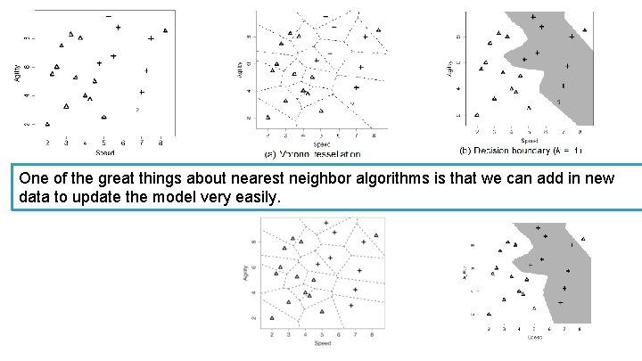 One of the great things about nearest neighbor algorithms is that we can add