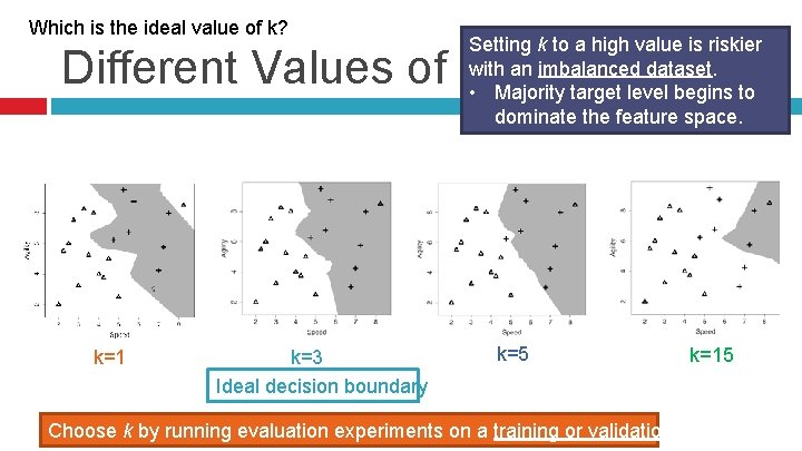 Which is the ideal value of k? Setting k to a high value is