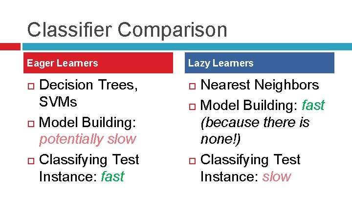 Classifier Comparison Eager Learners Decision Trees, SVMs Model Building: potentially slow Classifying Test Instance: