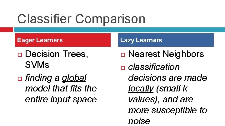 Classifier Comparison Eager Learners Decision Trees, SVMs finding a global model that fits the