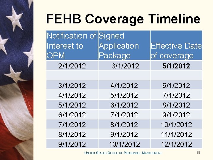 FEHB Coverage Timeline Notification of Signed Interest to Application OPM Package Effective Date of