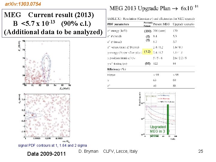 ar. Xiv: 1303. 0754 MEG Current result (2013) B <5. 7 x 10 -13