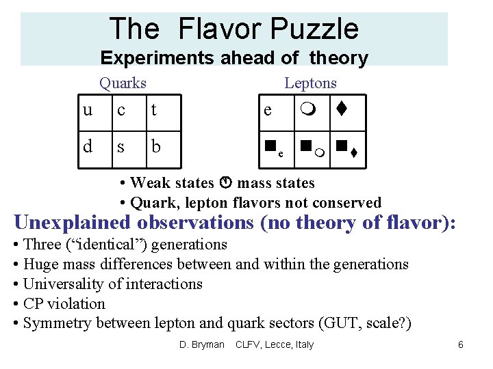 The Flavor Puzzle Experiments ahead of theory Quarks Leptons u c t e d