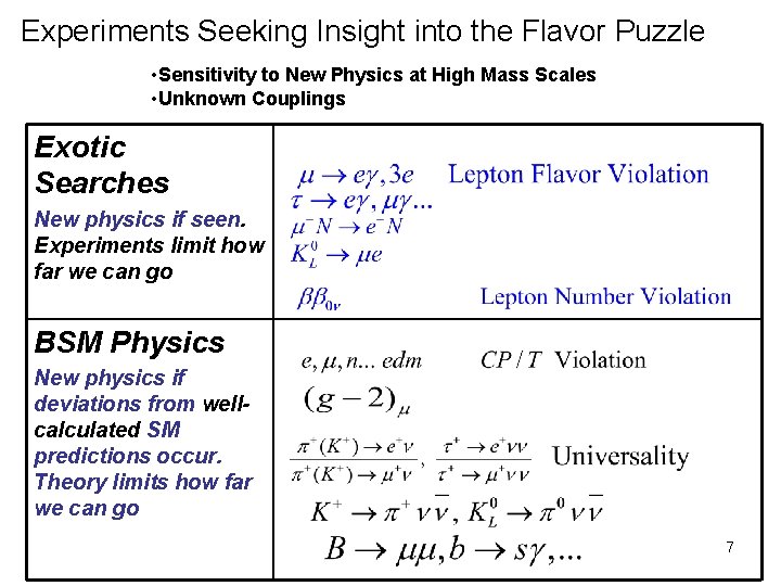 Experiments Seeking Insight into the Flavor Puzzle • Sensitivity to New Physics at High