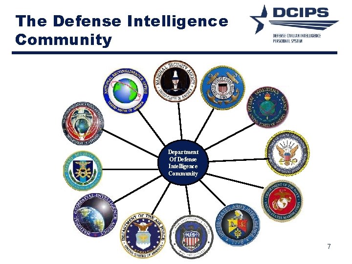 The Defense Intelligence Community Department Of Defense Intelligence Community 7 The Defense Intelligence Community Department Of Defense Intelligence Community 7