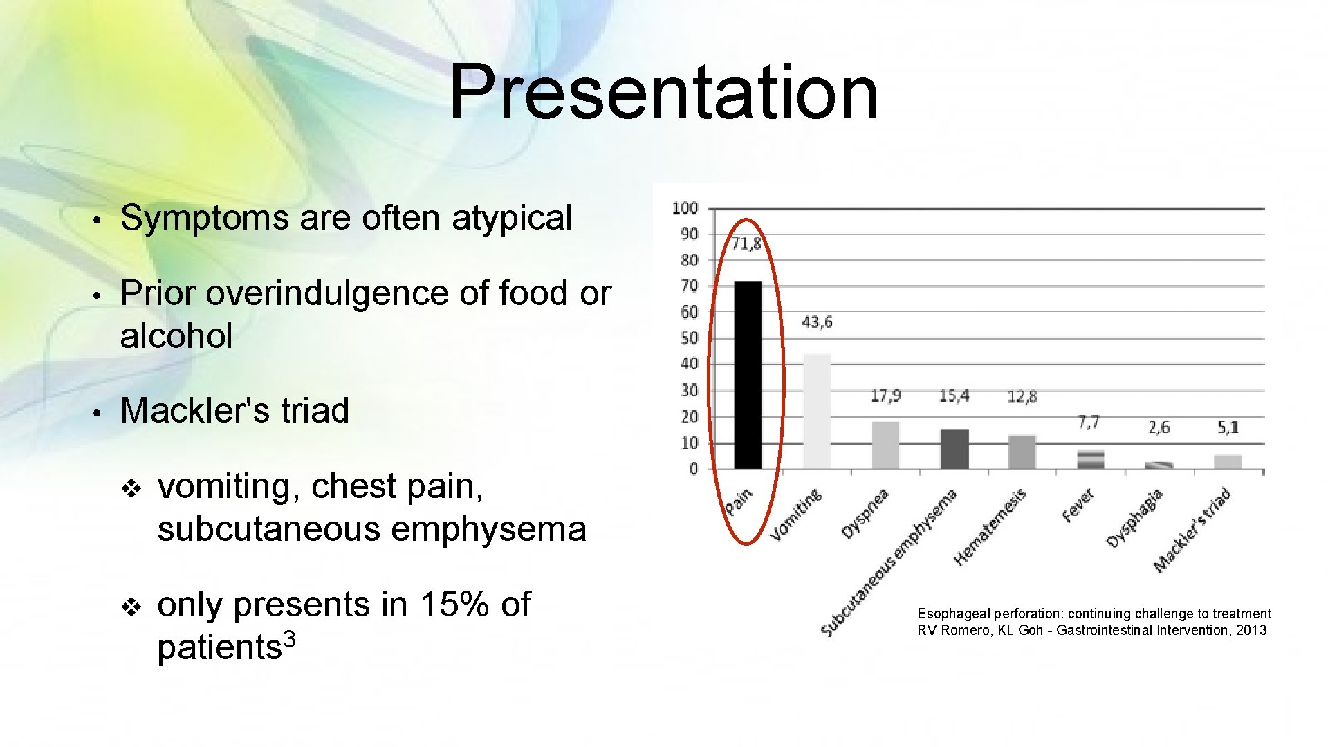 Presentation • Symptoms are often atypical • Prior overindulgence of food or alcohol •