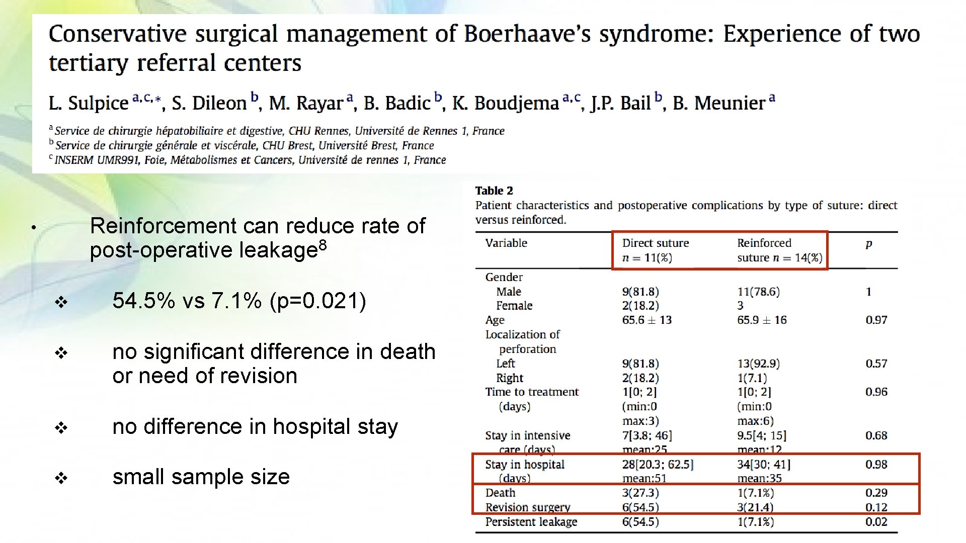 Reinforcement can reduce rate of 8 post-operative leakage • v 54. 5% vs 7.