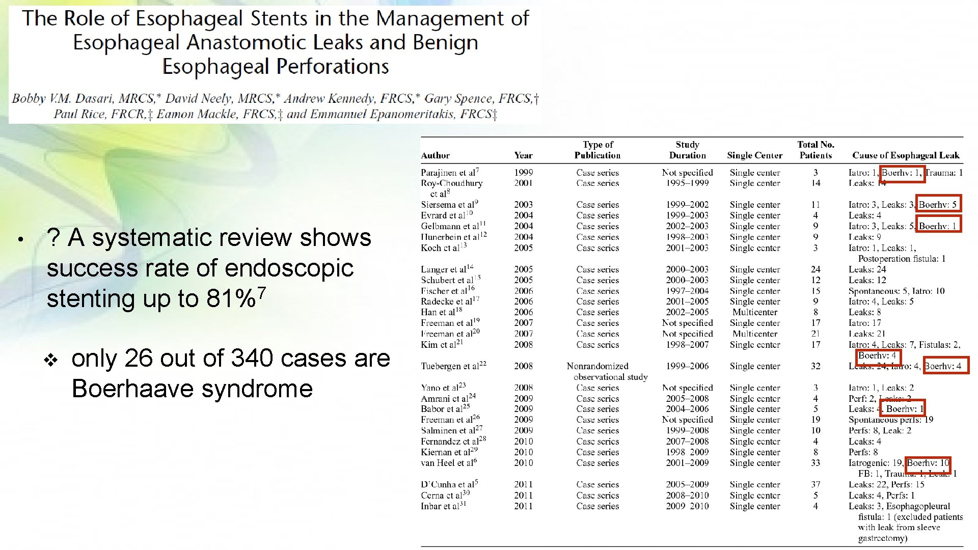  • ? A systematic review shows success rate of endoscopic 7 stenting up