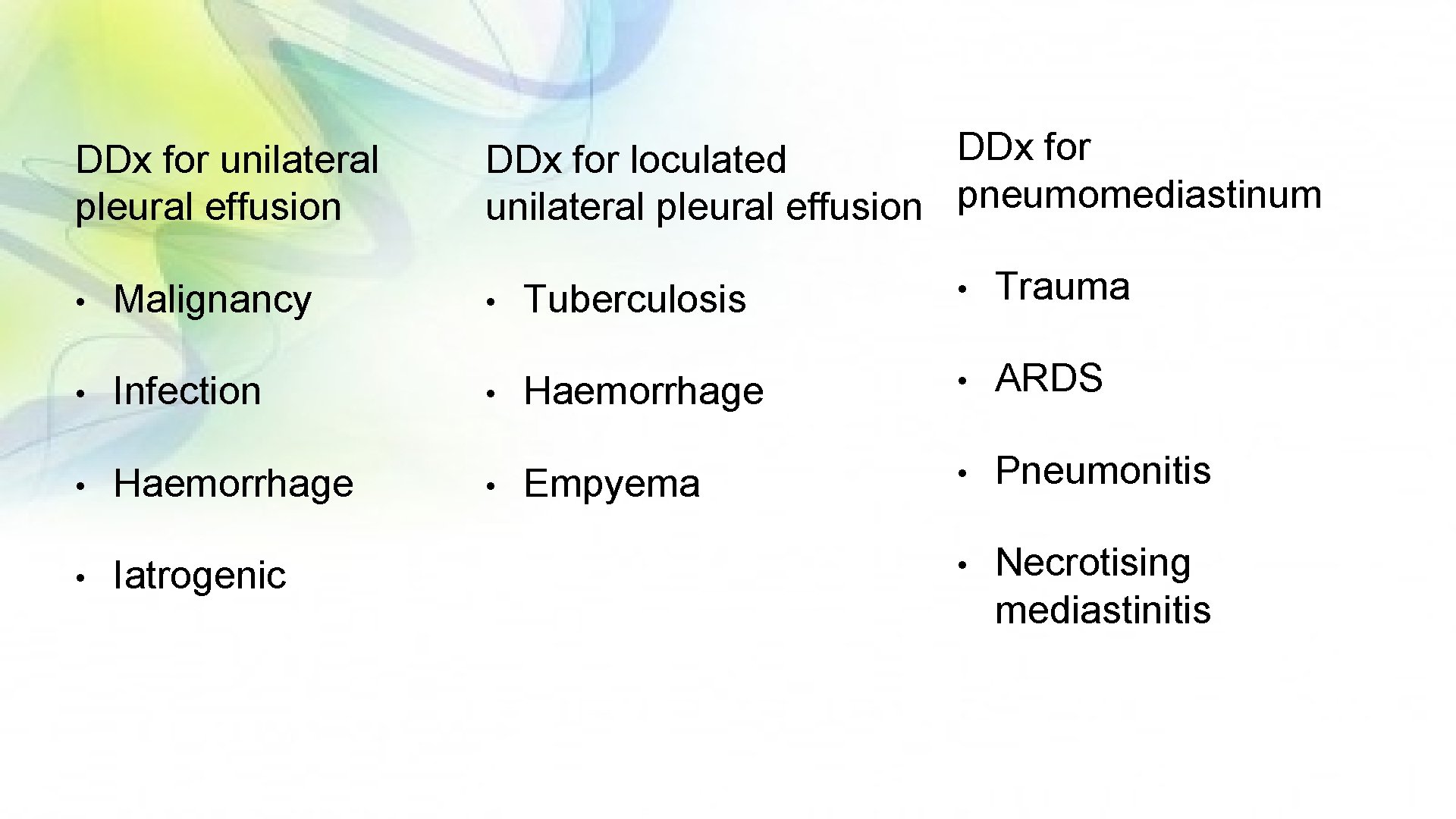 DDx for unilateral pleural effusion • • Malignancy Infection Haemorrhage Iatrogenic DDx for loculated