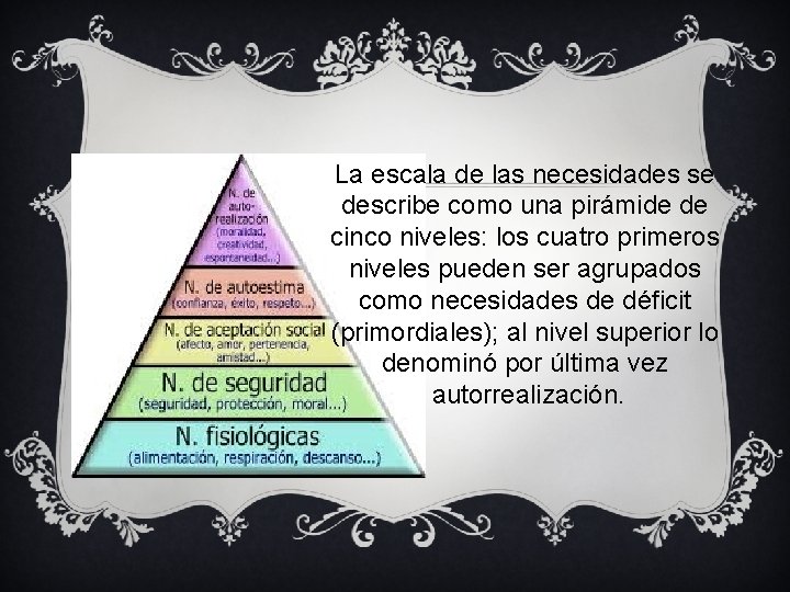 La escala de las necesidades se describe como una pirámide de cinco niveles: los