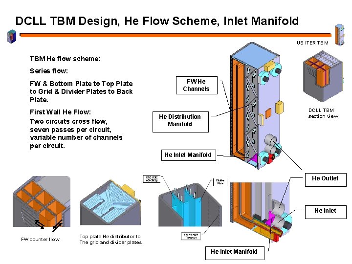 DCLL TBM Design, He Flow Scheme, Inlet Manifold US ITER TBM He flow scheme: