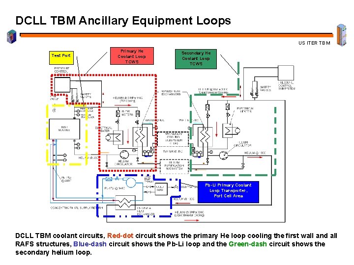 DCLL TBM Ancillary Equipment Loops US ITER TBM Test Port Primary He Coolant Loop