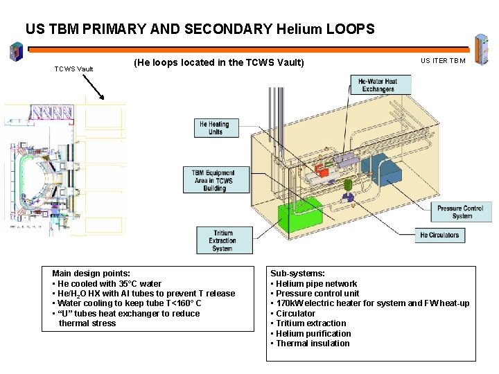 US TBM PRIMARY AND SECONDARY Helium LOOPS TCWS Vault (He loops located in the