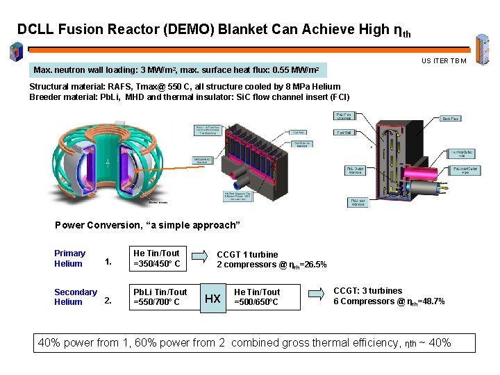 DCLL Fusion Reactor (DEMO) Blanket Can Achieve High ηth US ITER TBM Max. neutron