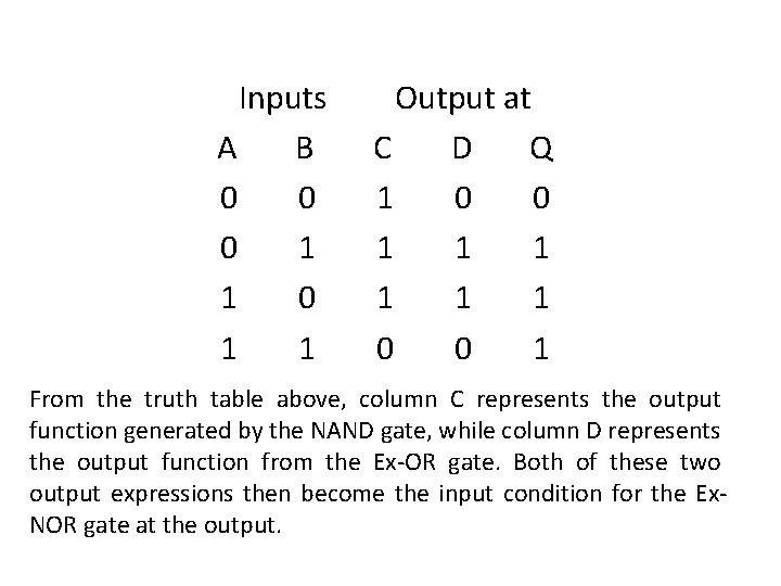 Inputs A B 0 0 0 1 1 Output at C D Q 1